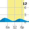 Piankatank River Bridge tide chart for Wednesday, April 12, 2023