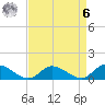 Piankatank River Bridge tide chart for Thursday, April 6, 2023