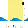Piankatank River Bridge tide chart for Saturday, April 8, 2023