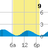 Piankatank River Bridge tide chart for Sunday, April 9, 2023