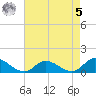 Piankatank River Bridge tide chart for Friday, May 5, 2023