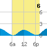 Piankatank River Bridge tide chart for Saturday, May 6, 2023