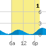 Piankatank River Bridge tide chart for Saturday, July 1, 2023