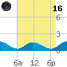 Piankatank River Bridge tide chart for Wednesday, August 16, 2023