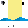 Piankatank River Bridge tide chart for Friday, October 6, 2023