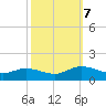 Piankatank River Bridge tide chart for Saturday, October 7, 2023