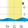 Piankatank River Bridge tide chart for Sunday, October 8, 2023