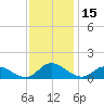 Piankatank River Bridge tide chart for Wednesday, November 15, 2023