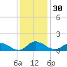 Piankatank River Bridge tide chart for Thursday, November 30, 2023
