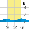 Piankatank River Bridge tide chart for Monday, November 6, 2023
