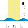Piankatank River Bridge tide chart for Saturday, December 9, 2023