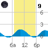 Piankatank River Bridge tide chart for Friday, February 9, 2024