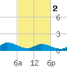 Piankatank River Bridge tide chart for Saturday, March 2, 2024