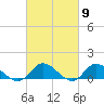 Piankatank River Bridge tide chart for Saturday, March 9, 2024