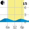Piankatank River Bridge tide chart for Monday, April 15, 2024