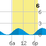 Piankatank River Bridge tide chart for Saturday, April 6, 2024