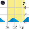 Piankatank River Bridge tide chart for Tuesday, May 7, 2024