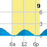 Piankatank River Bridge tide chart for Thursday, May 9, 2024