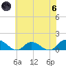 Piankatank River Bridge tide chart for Thursday, June 6, 2024