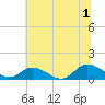 Piankatank River Bridge tide chart for Monday, July 1, 2024