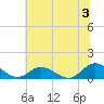 Piankatank River Bridge tide chart for Wednesday, July 3, 2024
