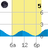 Piankatank River Bridge tide chart for Friday, July 5, 2024