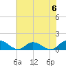 Piankatank River Bridge tide chart for Saturday, July 6, 2024