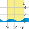 Piankatank River Bridge tide chart for Thursday, August 1, 2024
