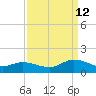 Piankatank River Bridge tide chart for Thursday, September 12, 2024