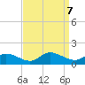 Piankatank River Bridge tide chart for Saturday, September 7, 2024