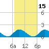 Piankatank River Bridge tide chart for Tuesday, October 15, 2024
