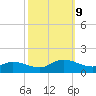 Piankatank River Bridge tide chart for Wednesday, October 9, 2024