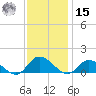 Piankatank River Bridge tide chart for Friday, November 15, 2024