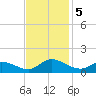 Piankatank River Bridge tide chart for Tuesday, November 5, 2024