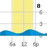 Piankatank River Bridge tide chart for Friday, November 8, 2024