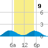 Piankatank River Bridge tide chart for Monday, December 9, 2024