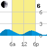 Piankatank River Bridge tide chart for Thursday, March 6, 2025
