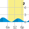 Piankatank River Bridge tide chart for Wednesday, April 2, 2025