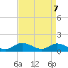 Piankatank River Bridge tide chart for Monday, April 7, 2025