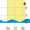 Piankatank River Bridge tide chart for Sunday, June 8, 2025