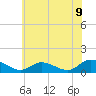 Piankatank River Bridge tide chart for Monday, June 9, 2025