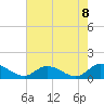 Piankatank River Bridge tide chart for Friday, August 8, 2025