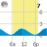 Piankatank River Bridge tide chart for Sunday, September 7, 2025