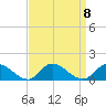 Piankatank River Bridge tide chart for Monday, September 8, 2025