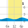 Piankatank River Bridge tide chart for Wednesday, October 1, 2025