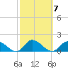 Piankatank River Bridge tide chart for Tuesday, October 7, 2025