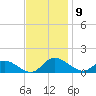 Piankatank River Bridge tide chart for Sunday, November 9, 2025