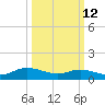 Piankatank River Bridge tide chart for Thursday, March 12, 2026