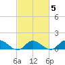 Piankatank River Bridge tide chart for Thursday, March 5, 2026