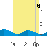 Piankatank River Bridge tide chart for Monday, April 6, 2026